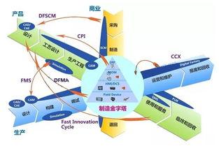 為什麽(me)妳的技術(shu)無(wu)法落(luo)地(di)？因為少(shao)了智(zhi)能(neng)制造這堂(tang)課(ke)